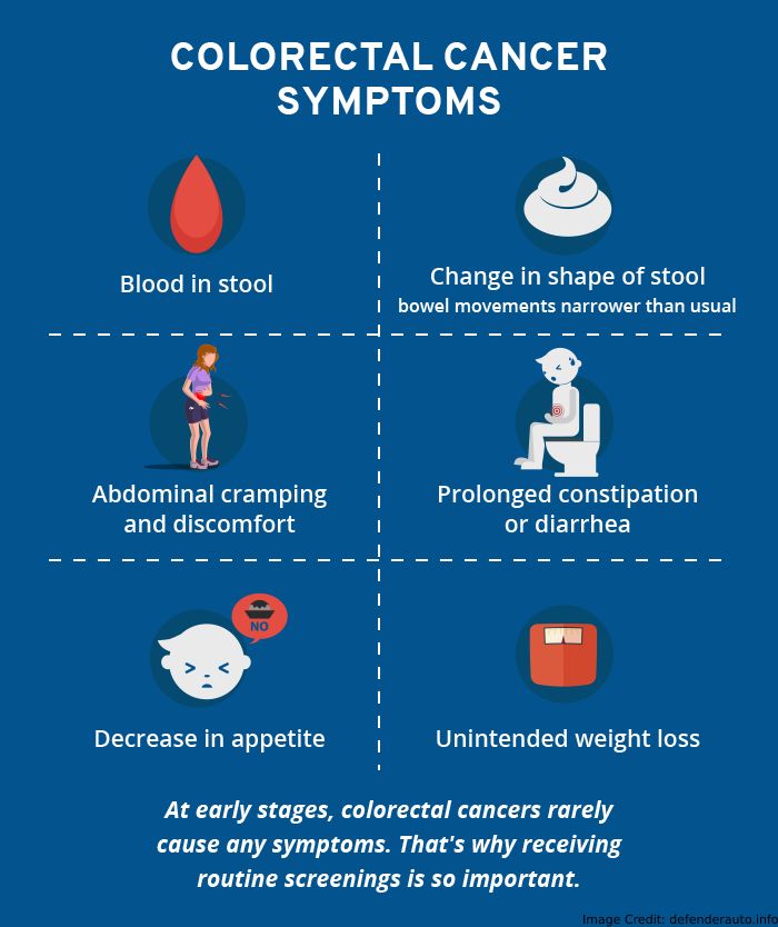 Signs And Symptoms Of Stage Colon Cancer Bloody Stool Colon Cancer