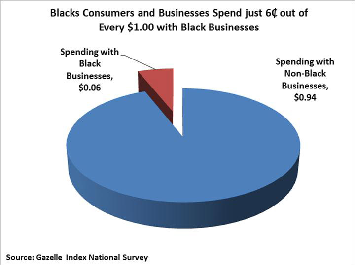 The Power in Your Purse